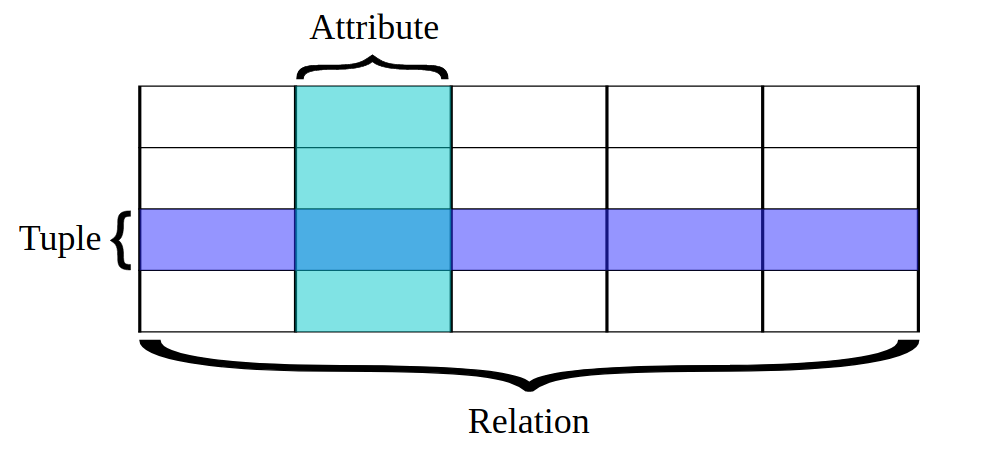 relational_model.png